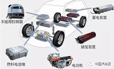 市场领先,技术却落后!新能源汽车“卡脖子”难题啥时能破?| 中国汽车报